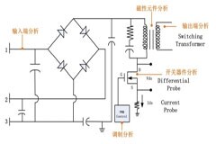 如何測試電源紋波及抑制電源紋波的方法