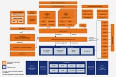 在 FPGA SoC 上運行實時應用程序：如何高效地設計混合架構
