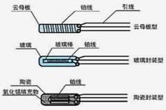 熱電偶和熱電阻有什么區別？記住這幾點，千萬別選錯！