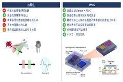 意法半導體TMOS傳感器助力人體存在感知新時代