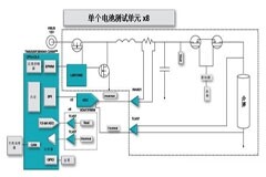 如何設計一款適用于各類電池尺寸、電壓和外形的電池測試儀
