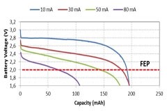物聯(lián)網(wǎng)：設(shè)計(jì)基于傳感器采用鈕扣電池供電的設(shè)備