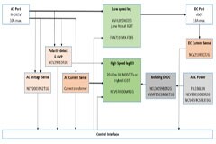 大聯大世平集團推出基于onsemi產品的6.6kW電動汽車車載充電器解決方案