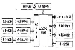 采用單片機和傳感器實現車用數字儀表系統的設計