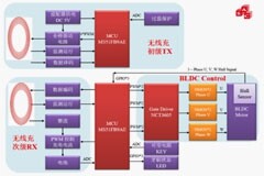 大聯大品佳集團推出基于Nuvoton產品的電動牙刷無線充電+BLDC方案
