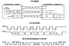 拆解Nidec電機，看絕對位置編碼器究竟咋工作的
