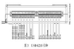 基于虛擬儀器技術和數據采集卡實現氣象監測系統的設計