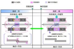 你會選溫度傳感器嗎？除了雙金屬溫控器和熱敏電阻，還有一種穩定可靠的產品