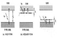 光電傳感器與光電效應的原理 