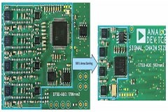 一種使用連續時間Σ －Δ型轉換器優化信號鏈的新型方法