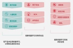 細思極恐！你的“臉丟了”，你可能還不知道~
