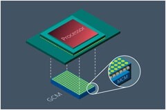 創新電源模塊封裝