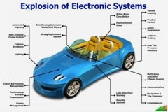 瑞薩電子通過(guò)虛擬化解決方案滿足域控制ECU設(shè)計(jì)
