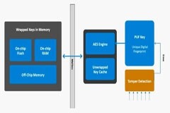人工智能為智能家居開啟新的篇章