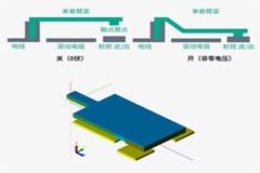 滿滿的知識點 關于射頻微機電系統開關的那些事兒