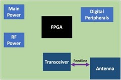PCB 射頻天線設計和版圖創建技巧