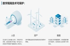 數字隔離技術：將安全性和數據完整性貫穿始終