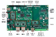 靈活替換、無懼缺芯，ARM工控板中的模塊化設計！