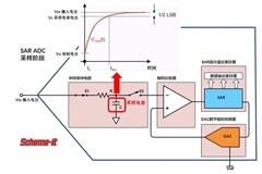 SAR ADC驅動電路設計有點難？掌握了這些要點，讓你事半功倍！