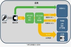 室內(nèi)定位系統(tǒng)用于智能工廠、大型建筑中也要低碳，以太網(wǎng)“真”香