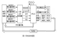 基于CPLD控制的直流固態(tài)功控系統(tǒng)的研究與設(shè)計(jì)