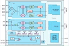 提供顯著跳頻(FH)優勢的下一代軟件定義無線電(SDR)收發器