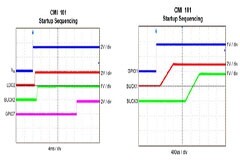 現代設計，需要怎樣的 PMIC？