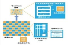 為什么傳統(tǒng)的FPGA無(wú)法將智能傳送到邊緣