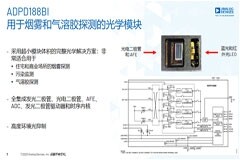 小體積、大能量的煙霧探測方案是怎樣煉成的？