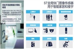 安全駕駛的再次進化，意法半導體全局快門圖像傳感器助推車內體驗新升級
