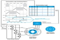 無刷直流電機控制的 6 個要素