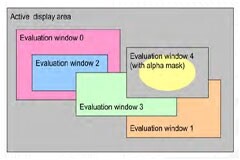 如何快速開發(fā)符合ASIL要求的車用HMI液晶虛擬儀表
