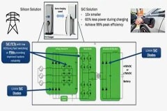 電動汽車快充：是“續(xù)航里程焦慮”的解藥嗎？