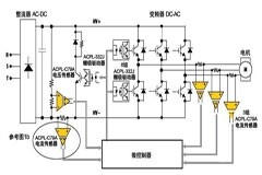 使用隔離放大器實現高成本效益的充分IGBT保護方案