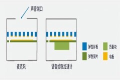 讓你的聲音被聽到：看看你的TWS耳塞是怎么設計的