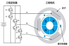 帶你了解無刷直流電機(jī)