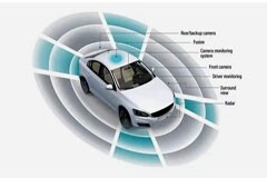 TI 車規級處理器平臺創新不止，持續賦能自動駕駛技術
