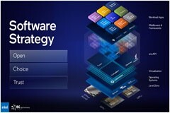 加速創(chuàng)新，打造更具可持續(xù)性和開放性的 HPC