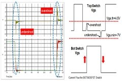 如何選取SiC MOSFET的Vgs門極電壓及其影響