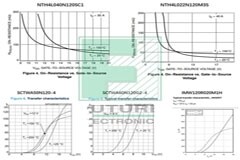 SiC設計干貨分享（一）：SiC MOSFET驅動電壓的分析及探討