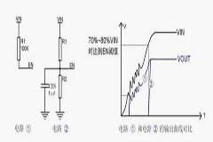 ZLG快速上下電LDO在智能家居產(chǎn)品中的應(yīng)用
