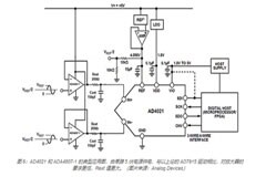 以Analog Devices為例實現(xiàn)穩(wěn)定準(zhǔn)確的SAR ADC轉(zhuǎn)換方案