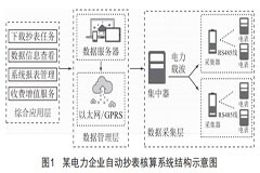 遠程自動抄表核算比率的提升措施探討