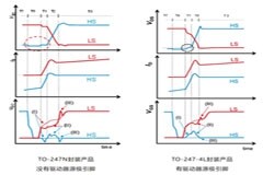 橋式結(jié)構(gòu)中的柵極－源極間電壓的行為：導(dǎo)通時(shí)
