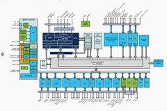 消除ISO 26262功能安全認(rèn)證過程中的各種障礙