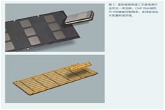 高性能電源模塊封裝的特性