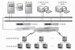 提高小水電自動化抄表率的實踐與探討