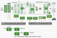 25 kW SiC直流快充設計指南(第五部分)：控制算法、調制方案和反饋