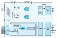 臨床級可穿戴遭遇電量危機(jī)？新型結(jié)構(gòu)傳感器IC了解下