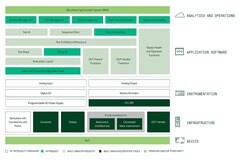 NI 利用模塊化硬件幫助提高PCB的生產測試效率